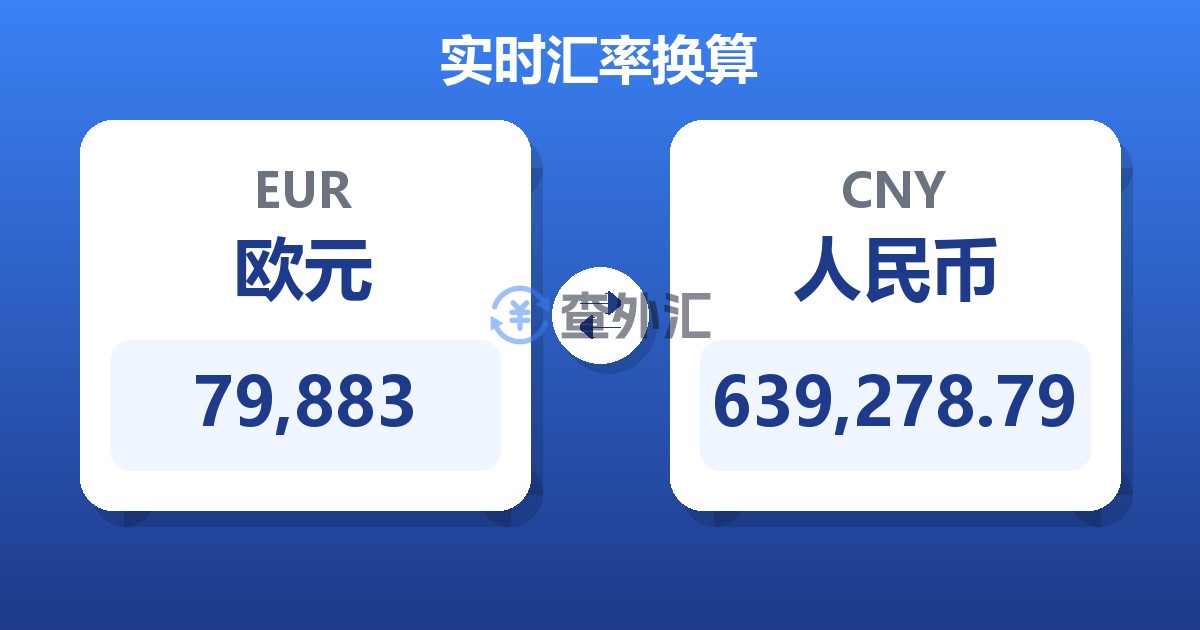 79,883欧元兑人民币