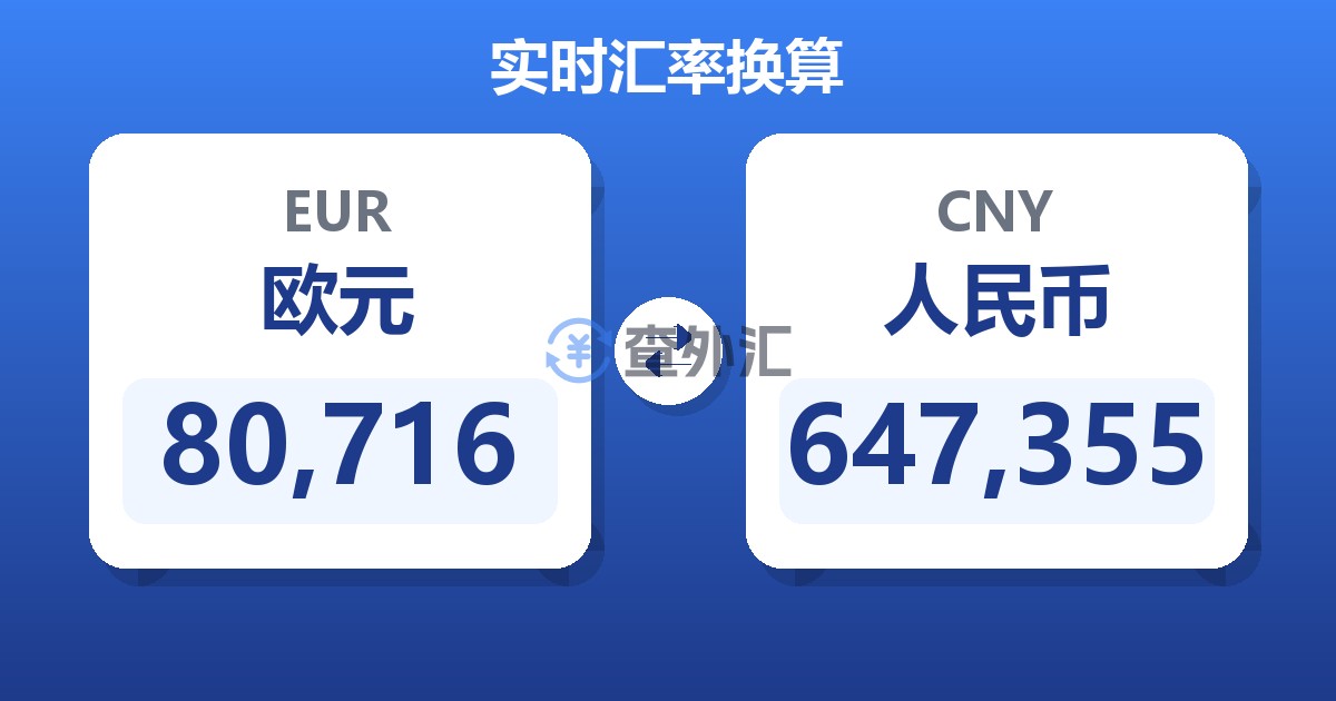 80,716欧元兑人民币