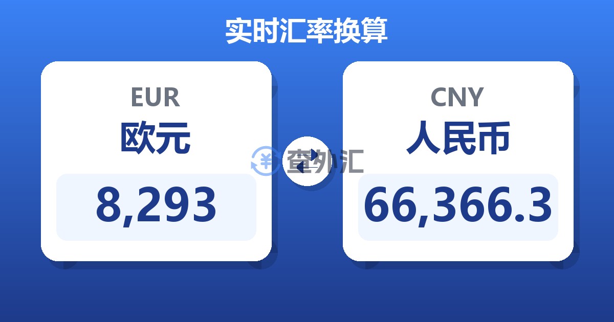 8,293欧元兑人民币