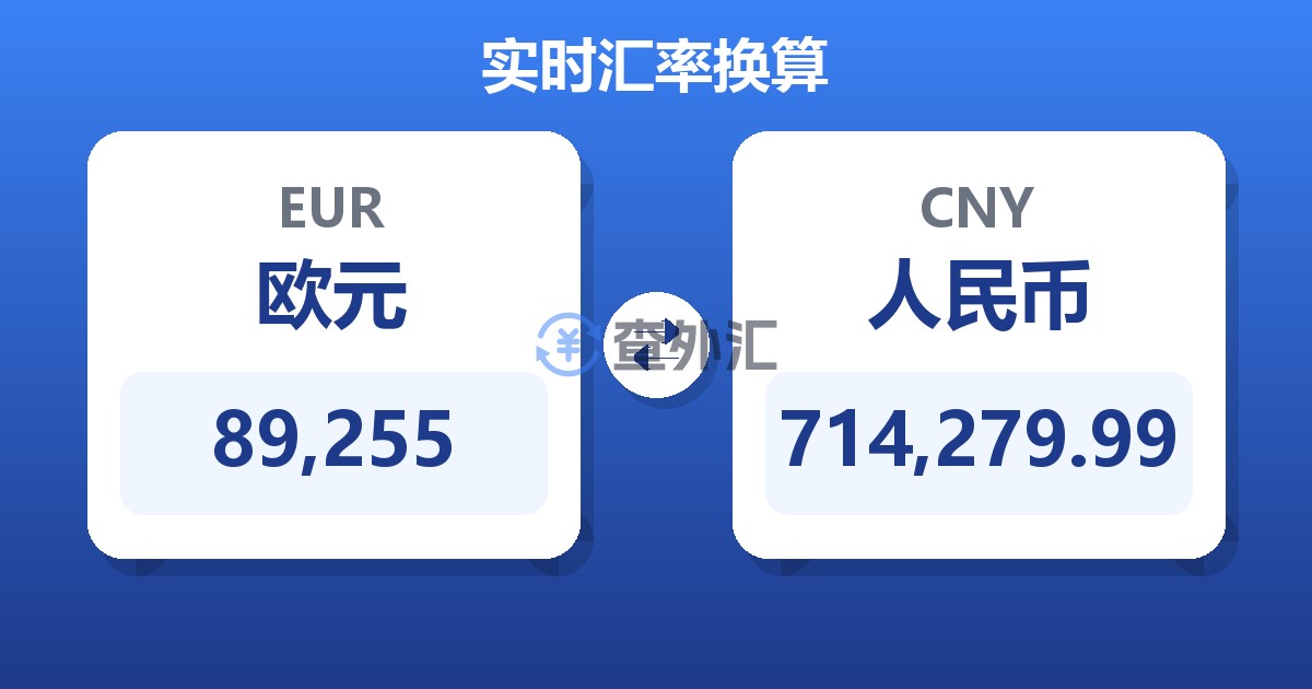89,255欧元兑人民币