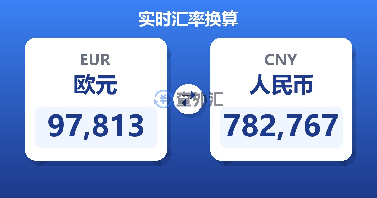 97,813欧元兑人民币