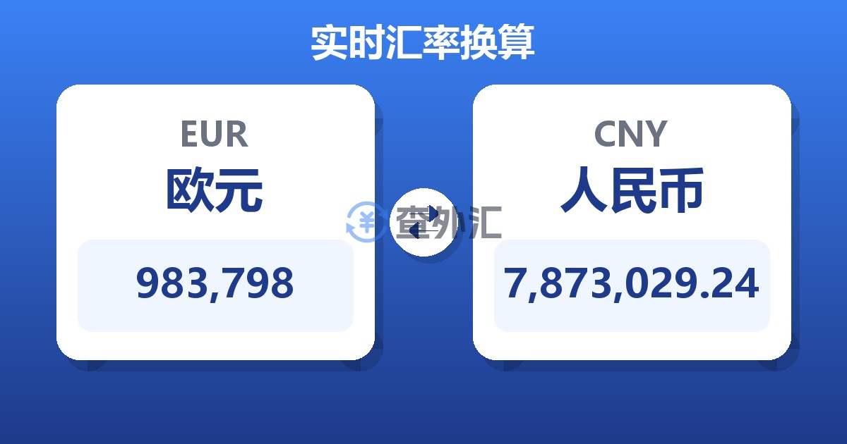 983,798欧元兑人民币