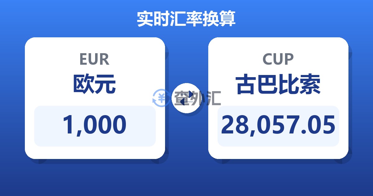 1,000欧元兑古巴比索