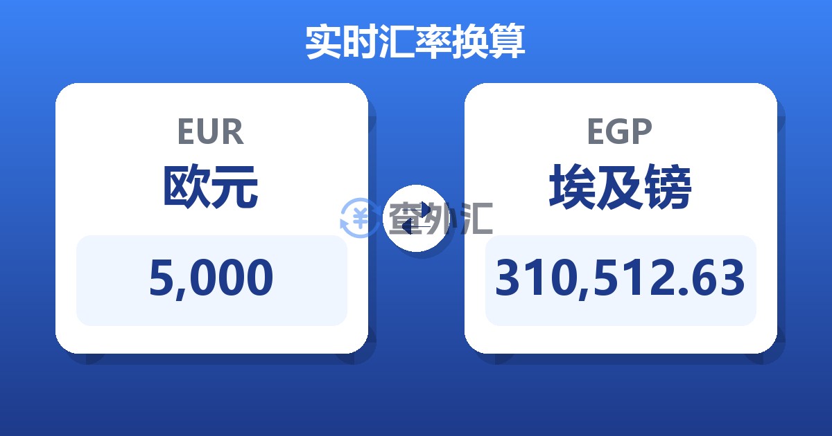 5,000欧元兑埃及镑