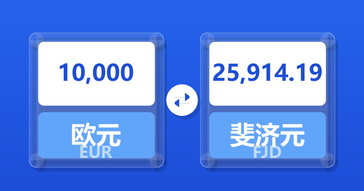 10,000欧元兑斐济元