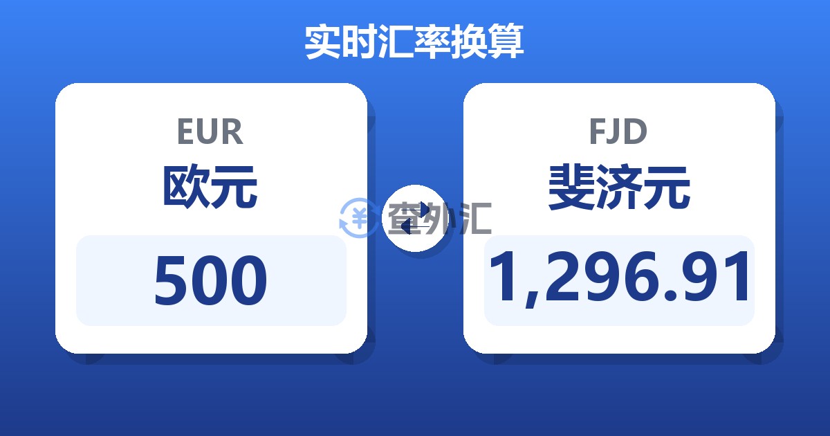 500欧元兑斐济元