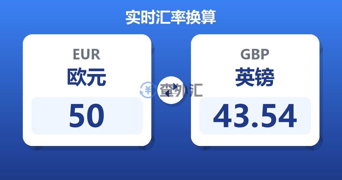 50欧元兑英镑