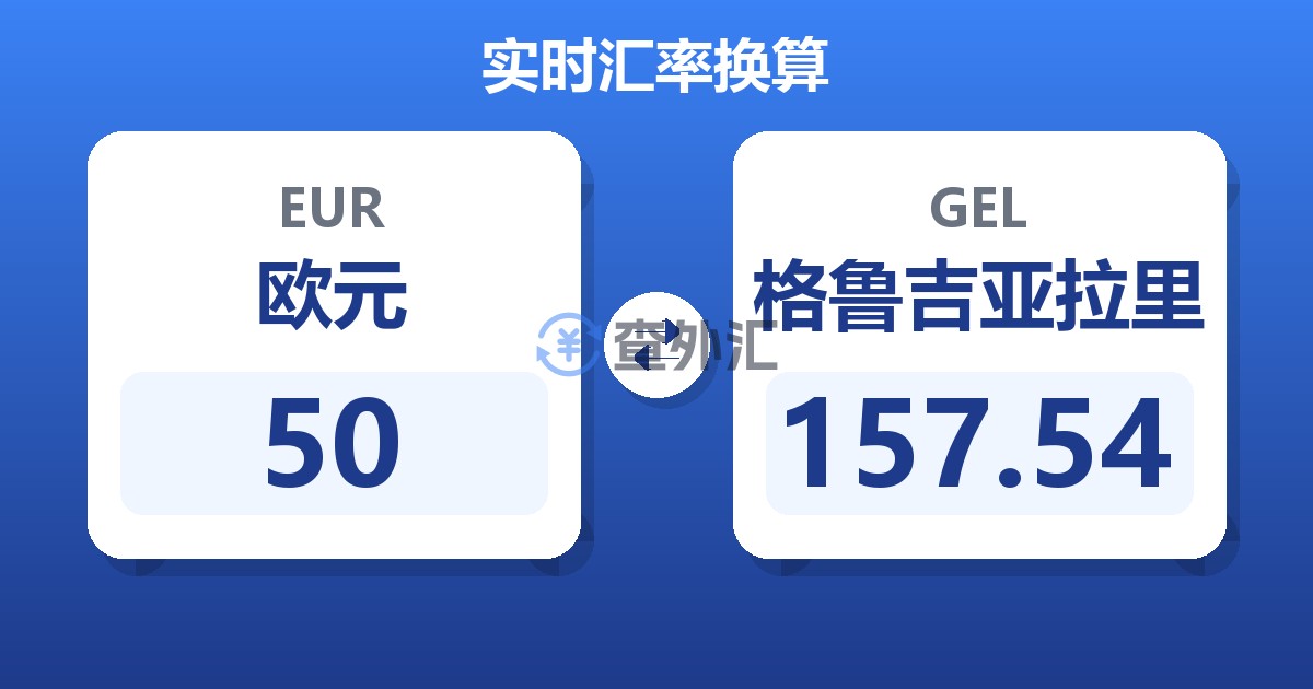 50欧元兑格鲁吉亚拉里