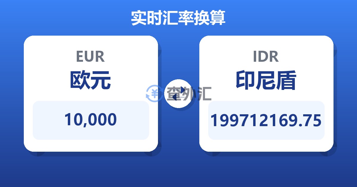 10,000欧元兑印尼盾