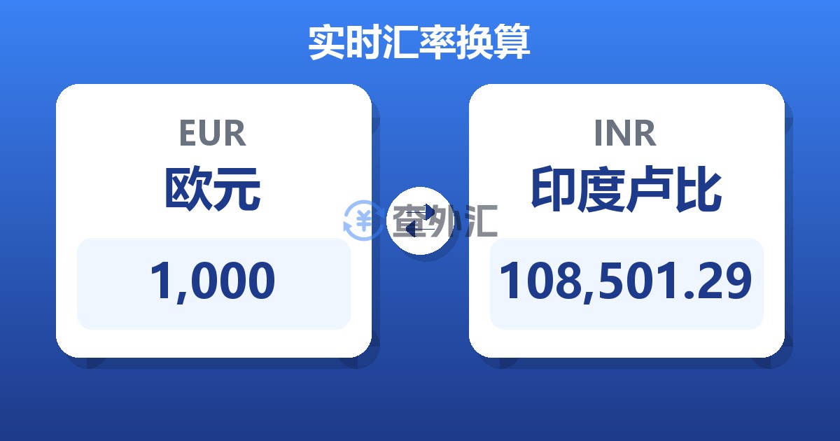1,000欧元兑印度卢比