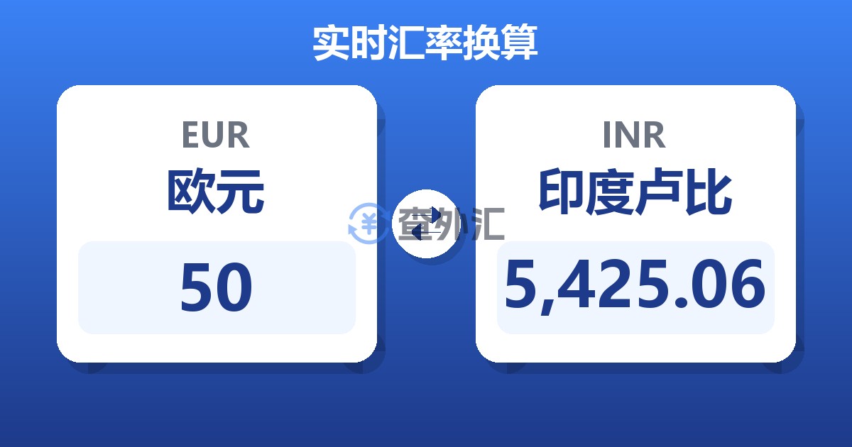 50欧元兑印度卢比