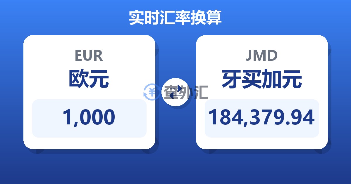 1,000欧元兑牙买加元