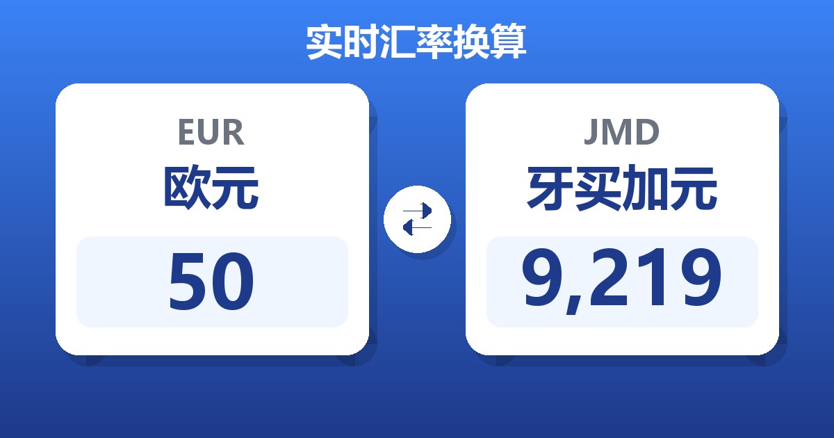 50欧元兑牙买加元