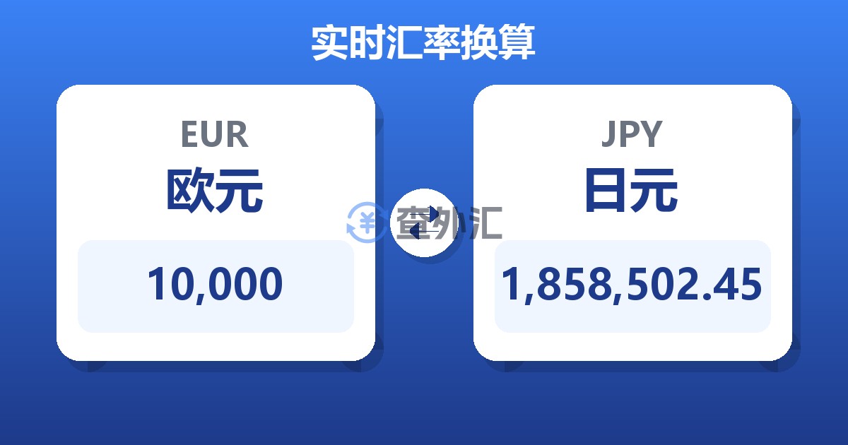 10,000欧元兑日元