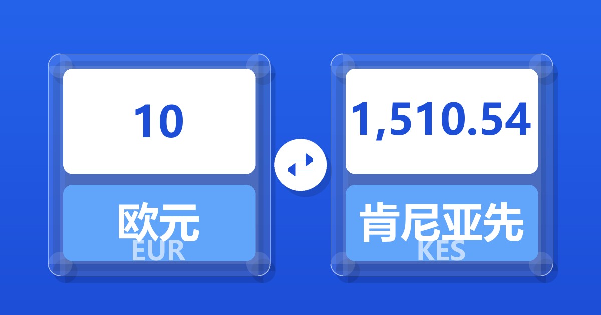 10欧元兑肯尼亚先令
