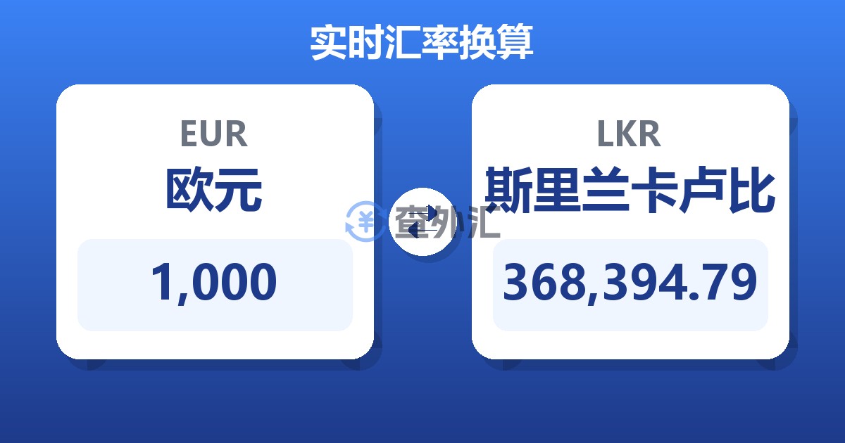 1,000欧元兑斯里兰卡卢比