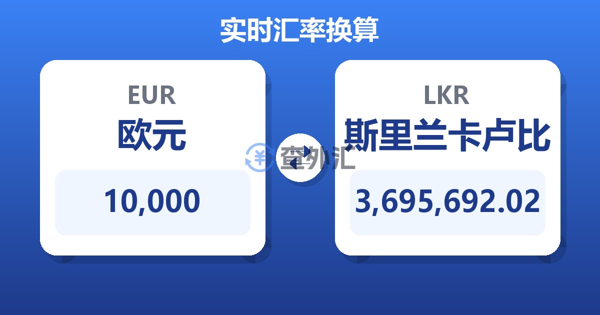 10,000欧元兑斯里兰卡卢比