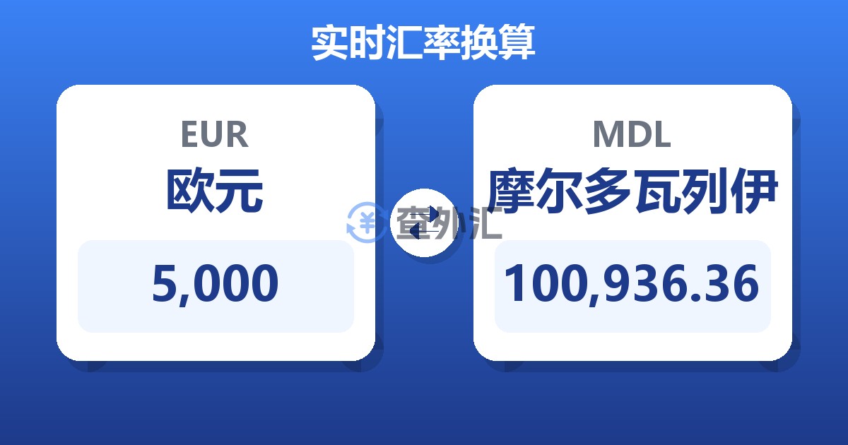 5,000欧元兑摩尔多瓦列伊