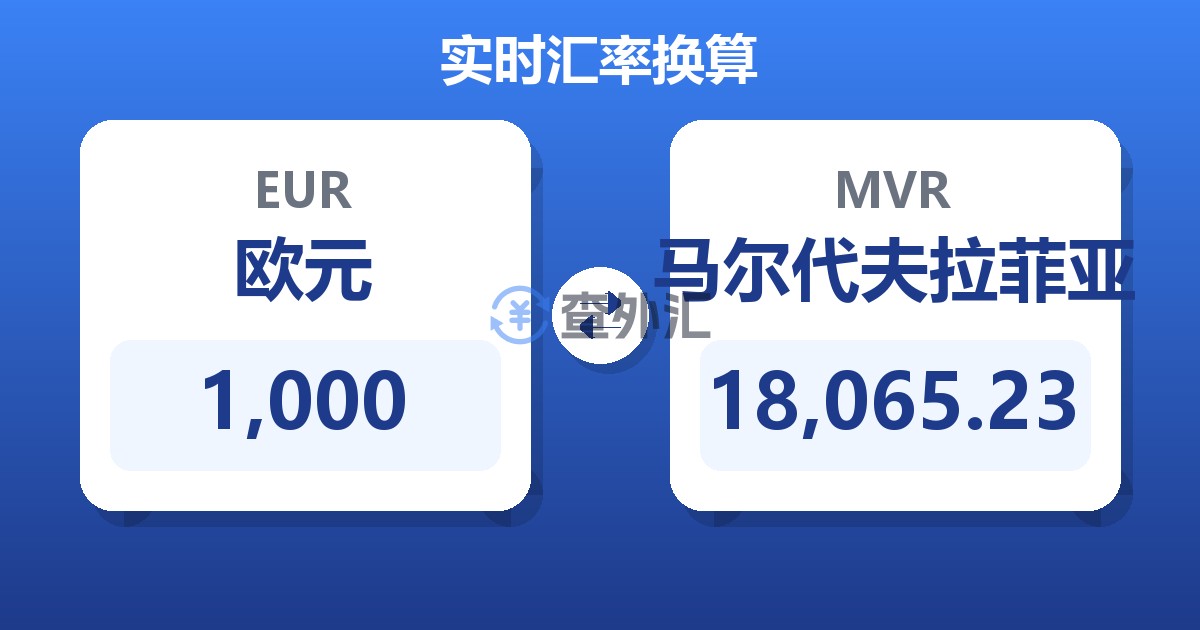 1,000欧元兑马尔代夫拉菲亚