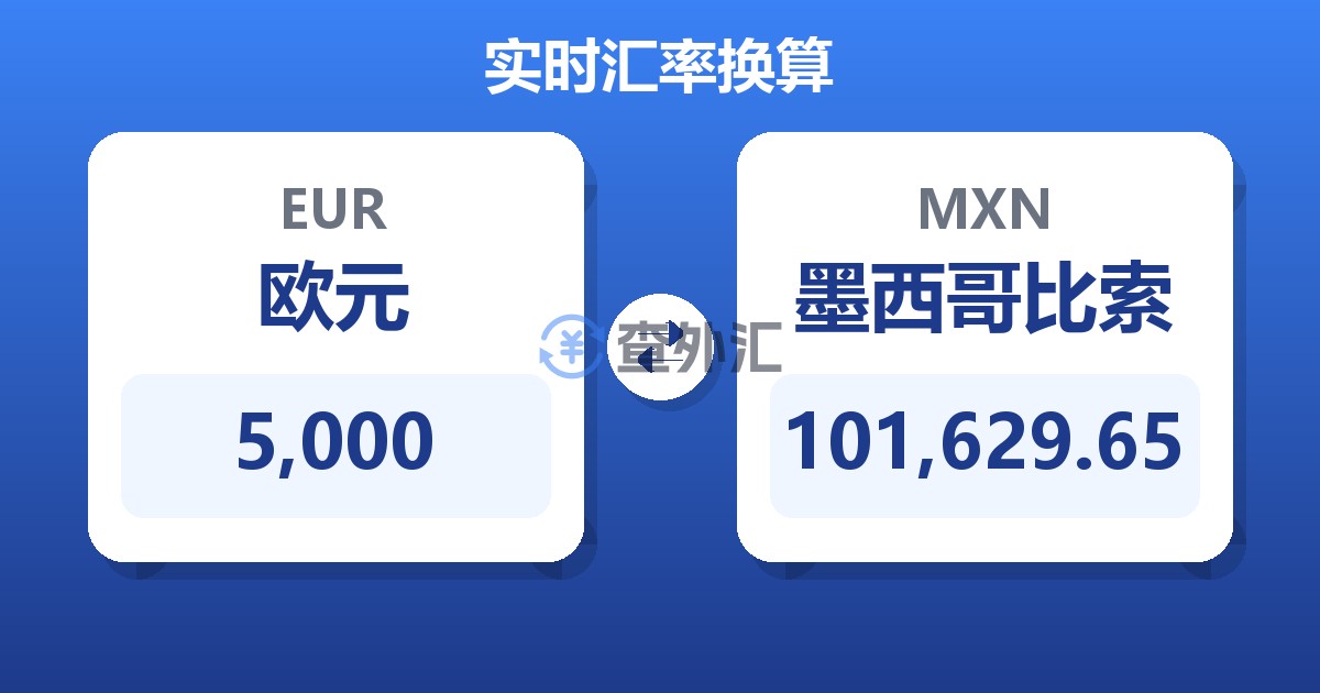 5,000欧元兑墨西哥比索