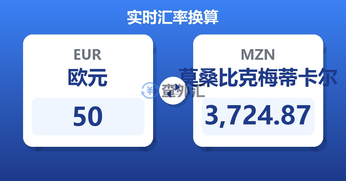 50欧元兑莫桑比克梅蒂卡尔