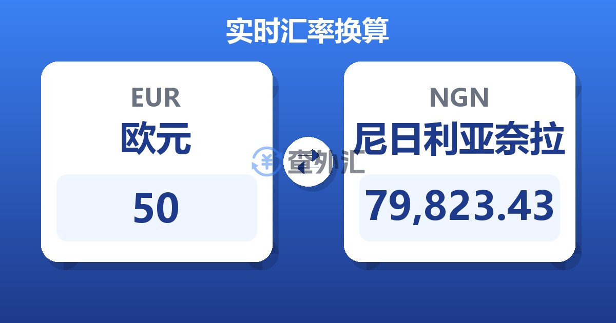 50欧元兑尼日利亚奈拉