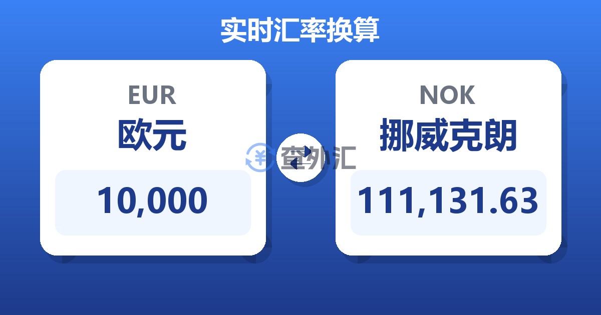 10,000欧元兑挪威克朗