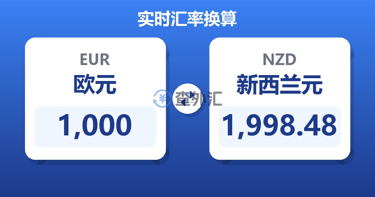 1,000欧元兑新西兰元