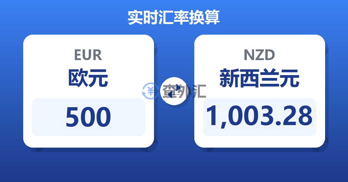 500欧元兑新西兰元