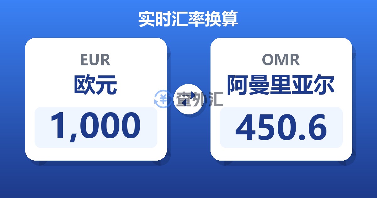 1,000欧元兑阿曼里亚尔
