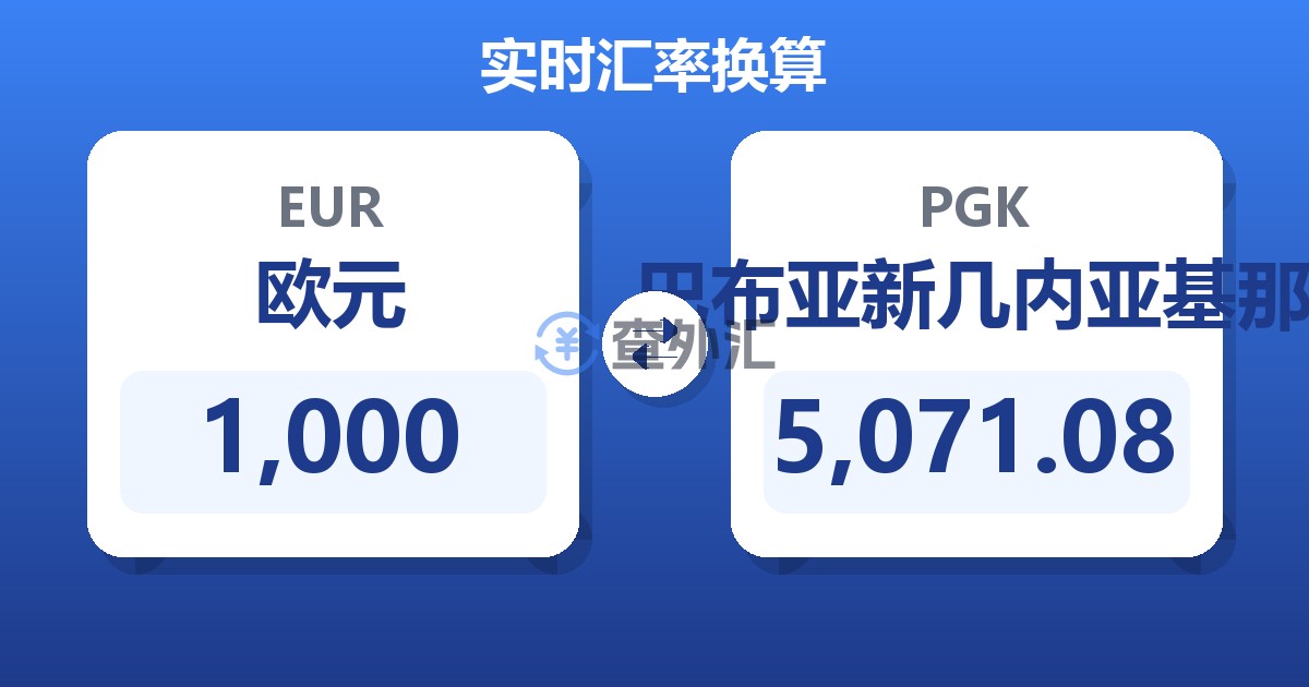 1,000欧元兑巴布亚新几内亚基那