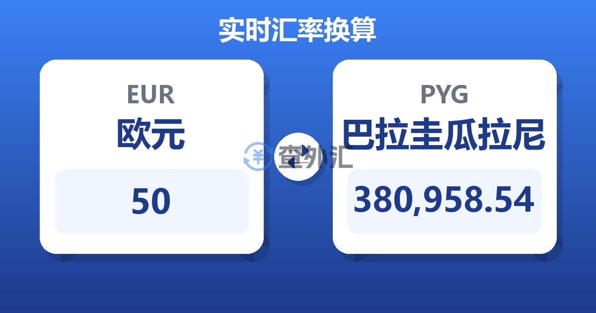 50欧元兑巴拉圭瓜拉尼