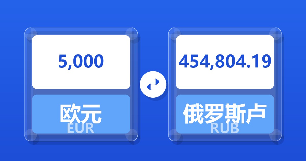 5,000欧元兑俄罗斯卢布