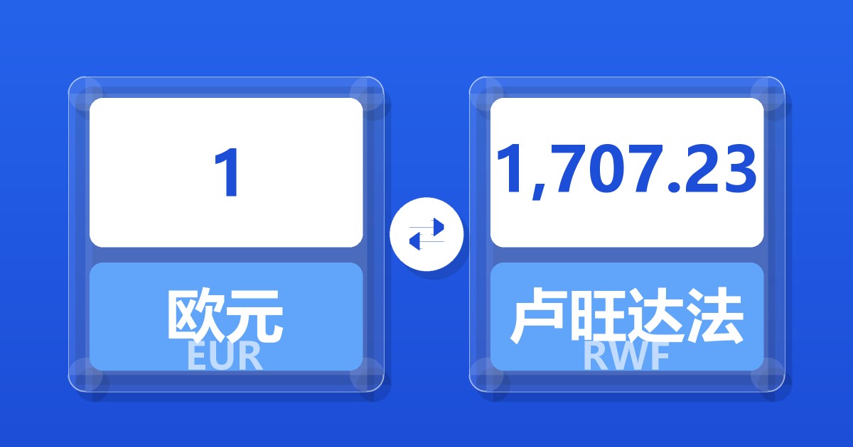 1欧元兑卢旺达法郎