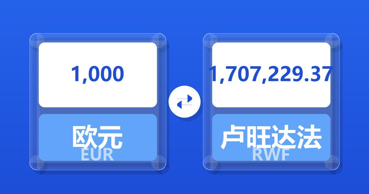 1,000欧元兑卢旺达法郎
