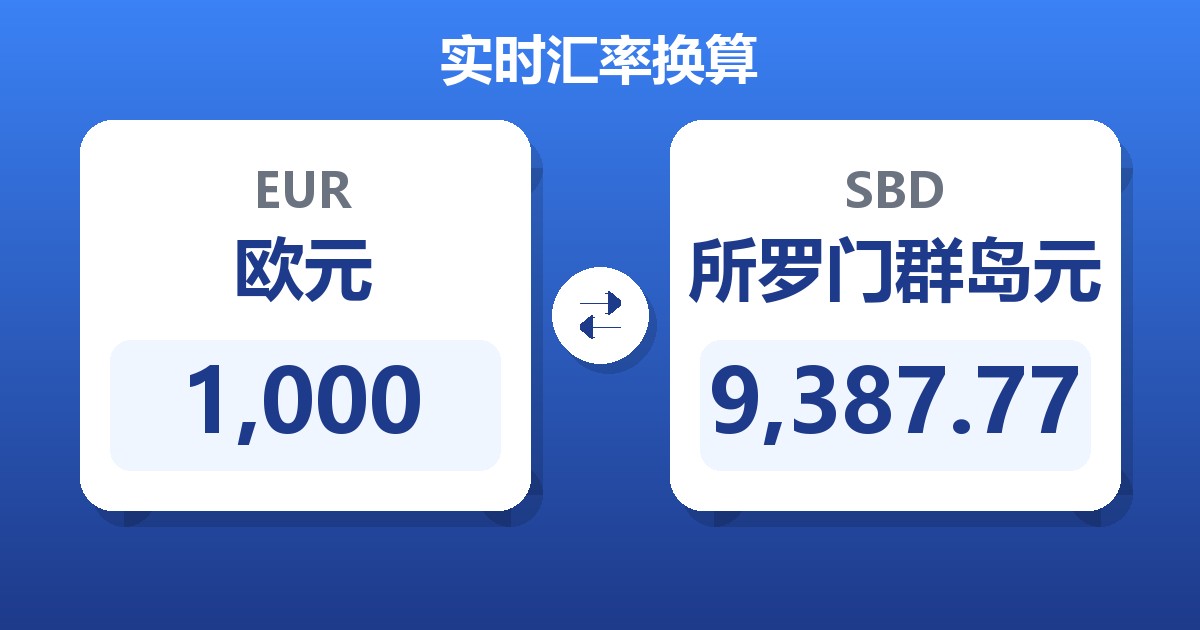 1,000欧元兑所罗门群岛元