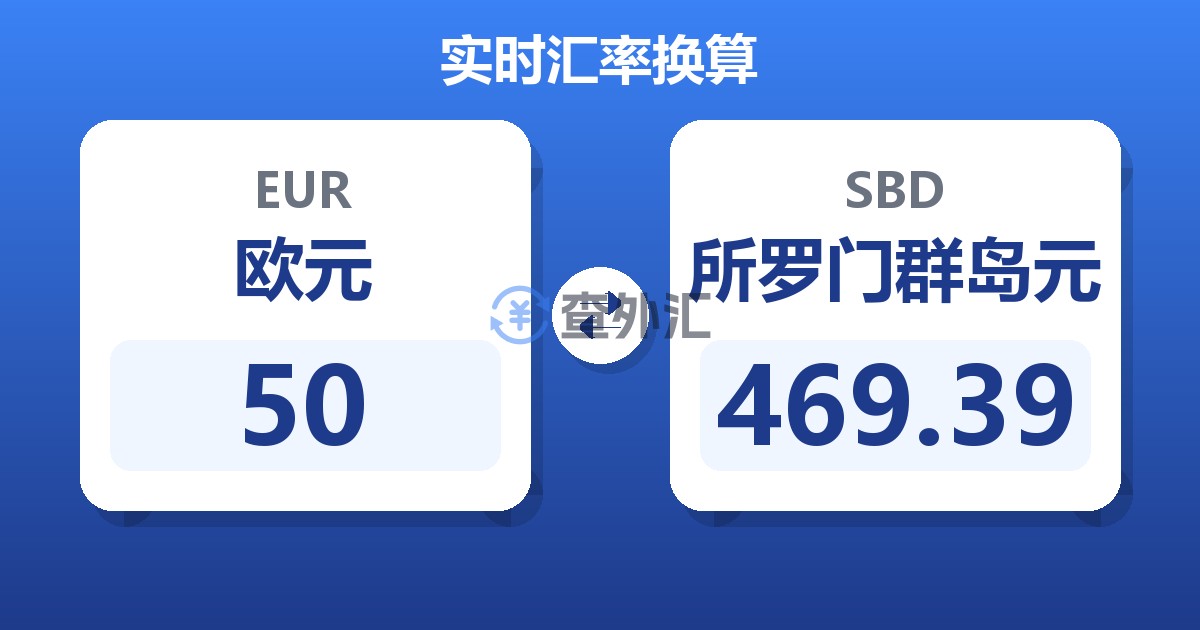 50欧元兑所罗门群岛元