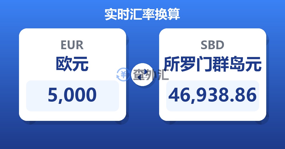 5,000欧元兑所罗门群岛元
