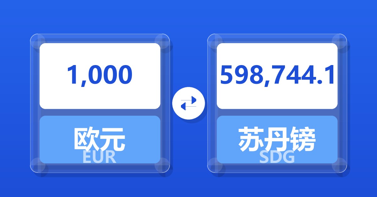 1,000欧元兑苏丹镑