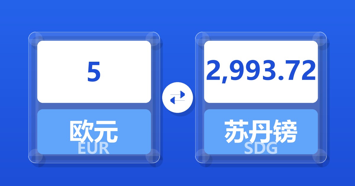 5欧元兑苏丹镑