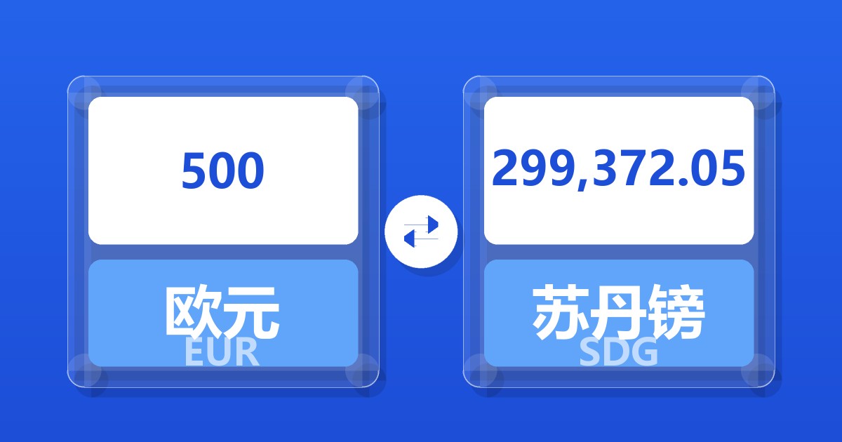 500欧元兑苏丹镑