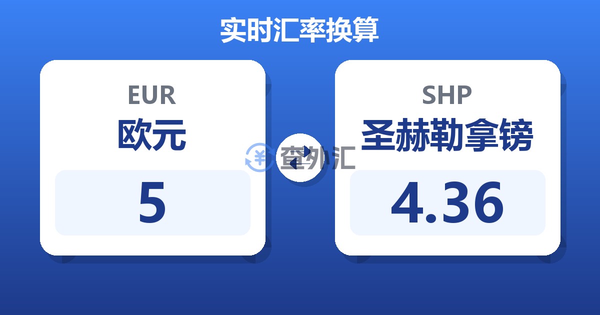 5欧元兑圣赫勒拿镑