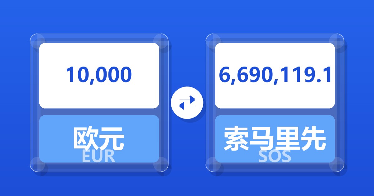 10,000欧元兑索马里先令
