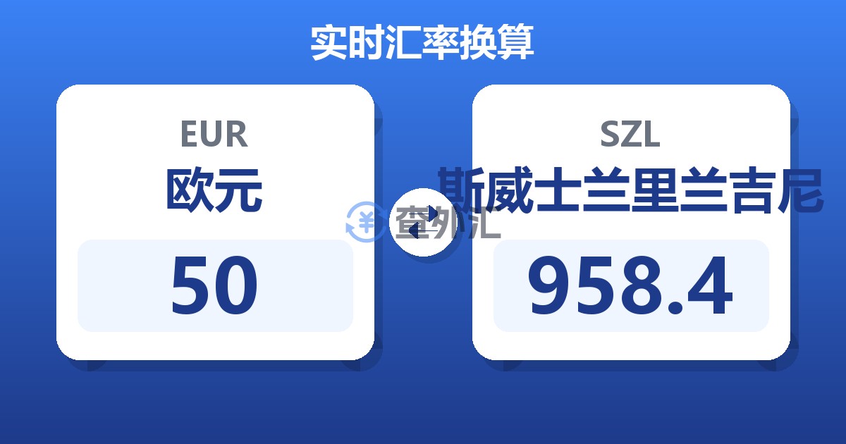 50欧元兑斯威士兰里兰吉尼