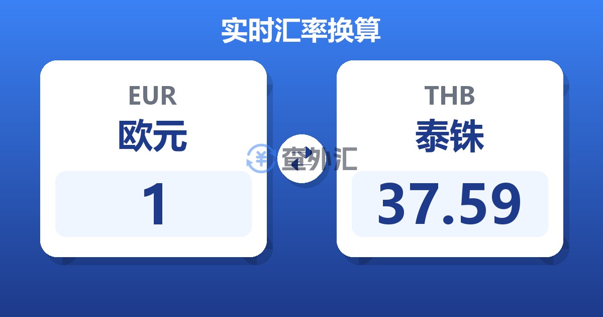 1欧元兑泰铢