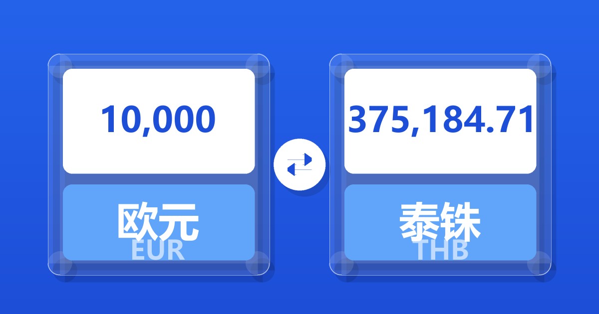 10,000欧元兑泰铢