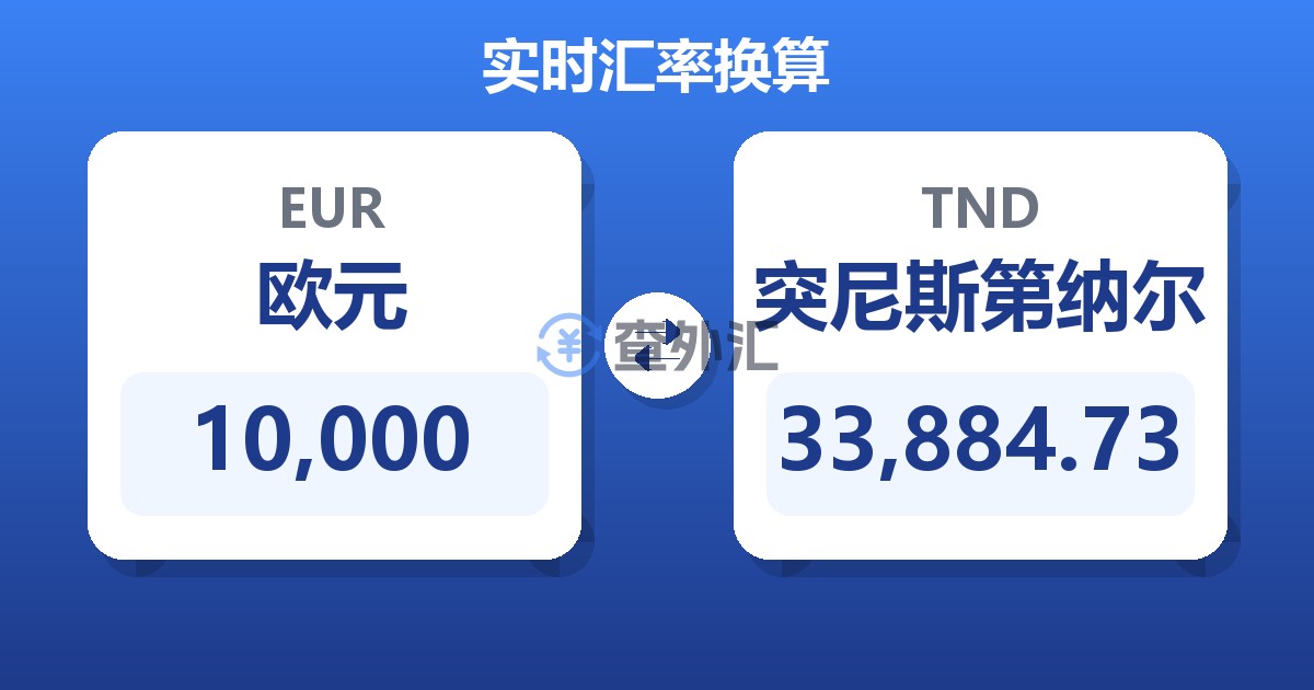 10,000欧元兑突尼斯第纳尔