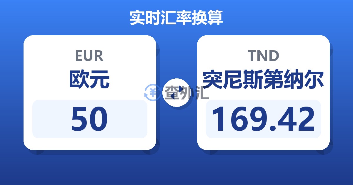 50欧元兑突尼斯第纳尔