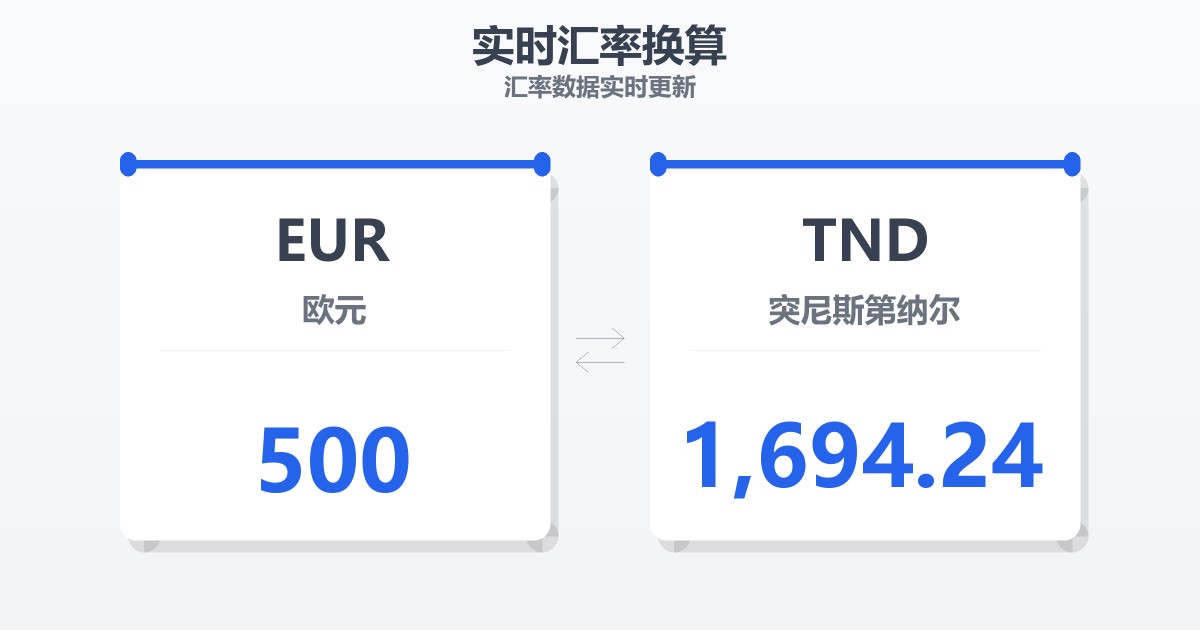 500欧元兑突尼斯第纳尔