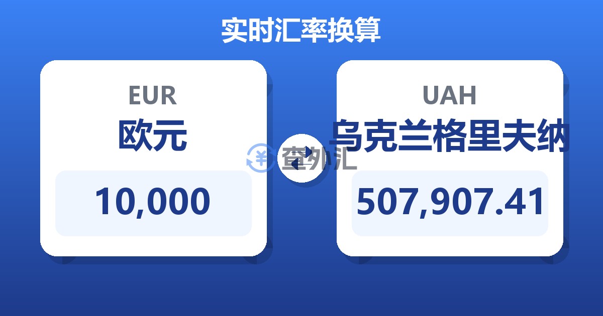 10,000欧元兑乌克兰格里夫纳